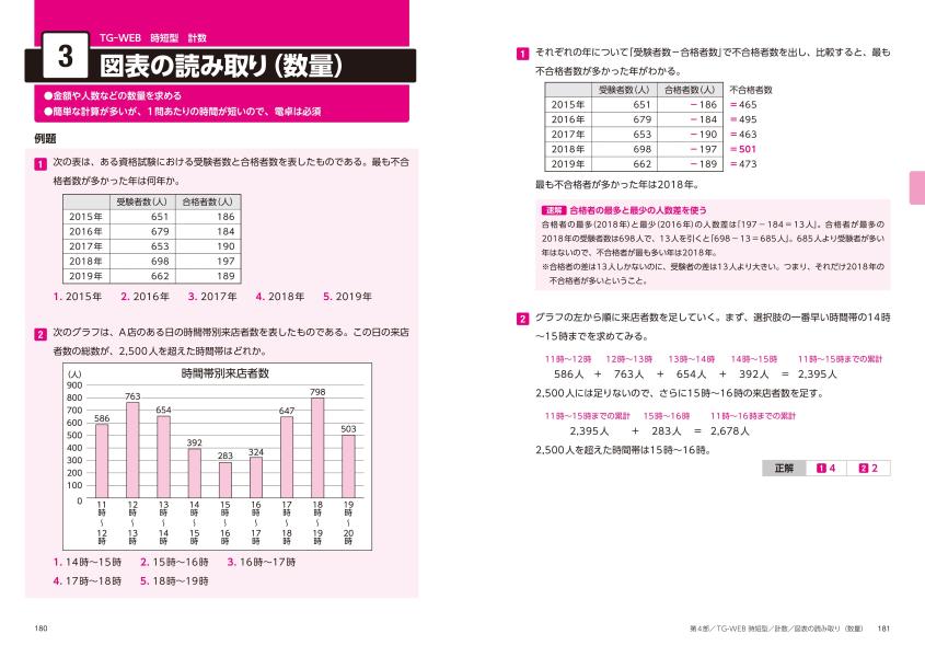 楽天ブックス これが本当のWebテストだ!(2) 2024年度版 【TGWEB・ヒューマネージ社のテストセンター編】 SPIノートの会 9784065265031 本 楽天ブックス これが本当のWebテストだ!(2) 2024年度版 【TGWEB・ヒューマネージ社のテストセンター編】 SPIノートの会 9784065265031 本